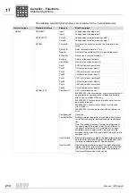 Preview for 214 page of SEW-Eurodrive IPOS plus Manual