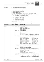 Preview for 223 page of SEW-Eurodrive IPOS plus Manual