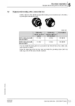 Preview for 53 page of SEW-Eurodrive MGFAT1-DSM-C/PE Operating Instructions Manual