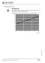 Preview for 62 page of SEW-Eurodrive MGFAT1-DSM-C/PE Operating Instructions Manual