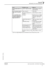 Preview for 65 page of SEW-Eurodrive MGFAT1-DSM-C/PE Operating Instructions Manual