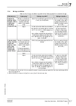 Preview for 67 page of SEW-Eurodrive MGFAT1-DSM-C/PE Operating Instructions Manual