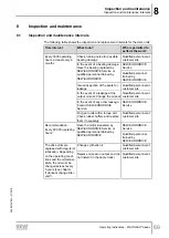 Preview for 69 page of SEW-Eurodrive MGFAT1-DSM-C/PE Operating Instructions Manual