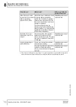 Preview for 70 page of SEW-Eurodrive MGFAT1-DSM-C/PE Operating Instructions Manual