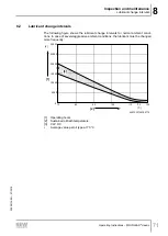 Preview for 71 page of SEW-Eurodrive MGFAT1-DSM-C/PE Operating Instructions Manual