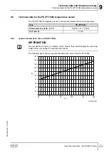 Preview for 85 page of SEW-Eurodrive MGFAT1-DSM-C/PE Operating Instructions Manual