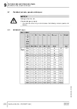 Preview for 86 page of SEW-Eurodrive MGFAT1-DSM-C/PE Operating Instructions Manual