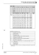 Preview for 87 page of SEW-Eurodrive MGFAT1-DSM-C/PE Operating Instructions Manual