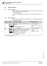 Preview for 88 page of SEW-Eurodrive MGFAT1-DSM-C/PE Operating Instructions Manual