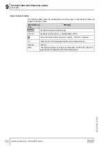 Preview for 98 page of SEW-Eurodrive MGFAT1-DSM-C/PE Operating Instructions Manual