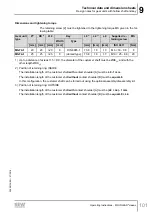 Preview for 101 page of SEW-Eurodrive MGFAT1-DSM-C/PE Operating Instructions Manual