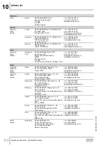 Preview for 110 page of SEW-Eurodrive MGFAT1-DSM-C/PE Operating Instructions Manual