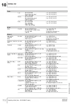 Preview for 112 page of SEW-Eurodrive MGFAT1-DSM-C/PE Operating Instructions Manual