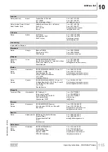 Preview for 115 page of SEW-Eurodrive MGFAT1-DSM-C/PE Operating Instructions Manual