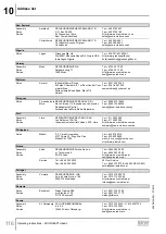 Preview for 116 page of SEW-Eurodrive MGFAT1-DSM-C/PE Operating Instructions Manual