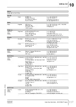 Preview for 117 page of SEW-Eurodrive MGFAT1-DSM-C/PE Operating Instructions Manual