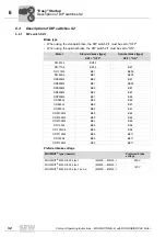 Preview for 32 page of SEW-Eurodrive MOVIMOT MM..D Series Operating Instructions Manual