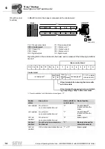 Preview for 34 page of SEW-Eurodrive MOVIMOT MM..D Series Operating Instructions Manual