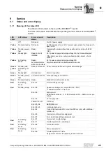 Preview for 45 page of SEW-Eurodrive MOVIMOT MM..D Series Operating Instructions Manual