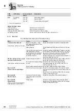 Preview for 46 page of SEW-Eurodrive MOVIMOT MM..D Series Operating Instructions Manual