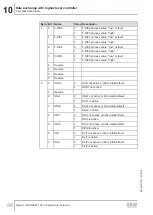 Preview for 98 page of SEW-Eurodrive MOVISAFE CS A Series Manual