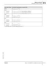 Preview for 111 page of SEW-Eurodrive MOVISAFE CS A Series Manual