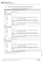 Preview for 112 page of SEW-Eurodrive MOVISAFE CS A Series Manual