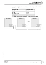 Preview for 15 page of SEW-Eurodrive MOVITRANS TES31A Product Manual