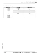 Preview for 61 page of SEW-Eurodrive MOVITRANS TES31A Product Manual