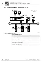 Preview for 44 page of SEW DFD11B Manual