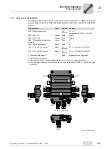 Preview for 55 page of SEW DRC.-...-DAC Operating Instructions Manual