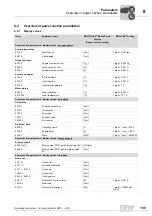 Preview for 109 page of SEW DRC.-...-DAC Operating Instructions Manual