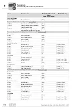 Preview for 110 page of SEW DRC.-...-DAC Operating Instructions Manual