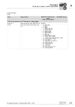 Preview for 115 page of SEW DRC.-...-DAC Operating Instructions Manual