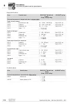 Preview for 116 page of SEW DRC.-...-DAC Operating Instructions Manual