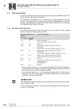 Preview for 148 page of SEW DRC.-...-DAC Operating Instructions Manual