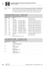 Preview for 152 page of SEW DRC.-...-DAC Operating Instructions Manual