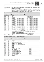 Preview for 153 page of SEW DRC.-...-DAC Operating Instructions Manual