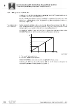 Preview for 156 page of SEW DRC.-...-DAC Operating Instructions Manual