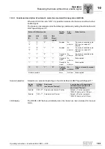 Preview for 183 page of SEW DRC.-...-DAC Operating Instructions Manual