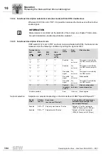 Preview for 184 page of SEW DRC.-...-DAC Operating Instructions Manual