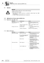 Preview for 186 page of SEW DRC.-...-DAC Operating Instructions Manual