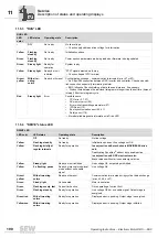 Preview for 190 page of SEW DRC.-...-DAC Operating Instructions Manual