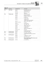 Preview for 191 page of SEW DRC.-...-DAC Operating Instructions Manual