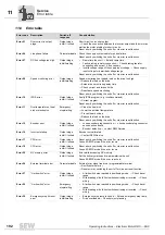 Preview for 192 page of SEW DRC.-...-DAC Operating Instructions Manual