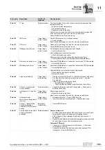 Preview for 193 page of SEW DRC.-...-DAC Operating Instructions Manual