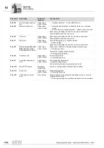 Preview for 194 page of SEW DRC.-...-DAC Operating Instructions Manual