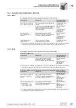 Preview for 201 page of SEW DRC.-...-DAC Operating Instructions Manual