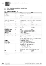 Preview for 204 page of SEW DRC.-...-DAC Operating Instructions Manual