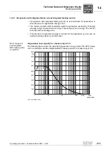 Preview for 211 page of SEW DRC.-...-DAC Operating Instructions Manual